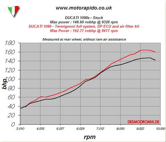 Anhang ID 59570 - motorapido-power.jpg