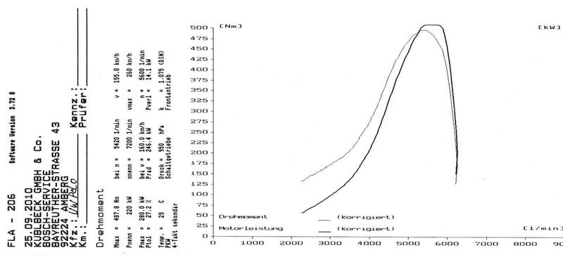 Anhang ID 126983 - Polo Drehmomentdiagramm.JPG