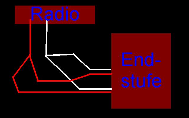 Anhang ID 102501 - Radio an 4-Kanal Endstufe.JPG