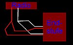 Radio an 4-Kanal End