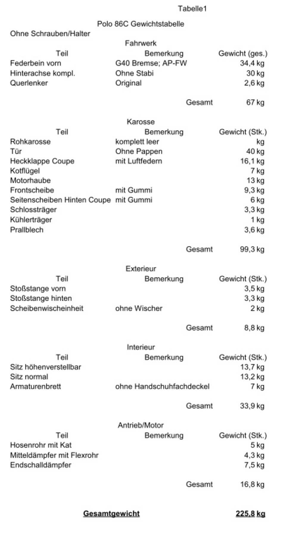 Anhang ID 194430 - Gewichtstabelle.jpg
