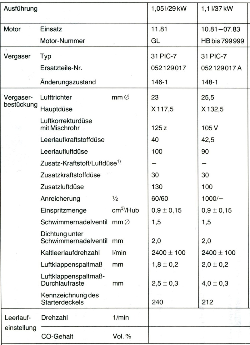 Anhang ID 121005 - Vergaservergleich.jpg