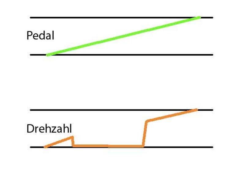 Anhang ID 21096 - PedalVSDrehzahl.jpg