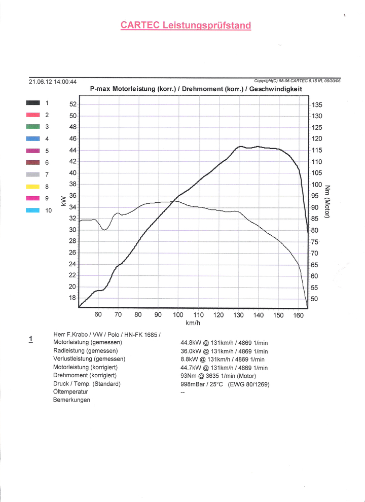 Anhang ID 160371 - Leistungskurve AER gemessen.jpg