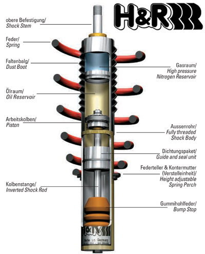 Anhang ID 69985 - H&R-Detail.jpg
