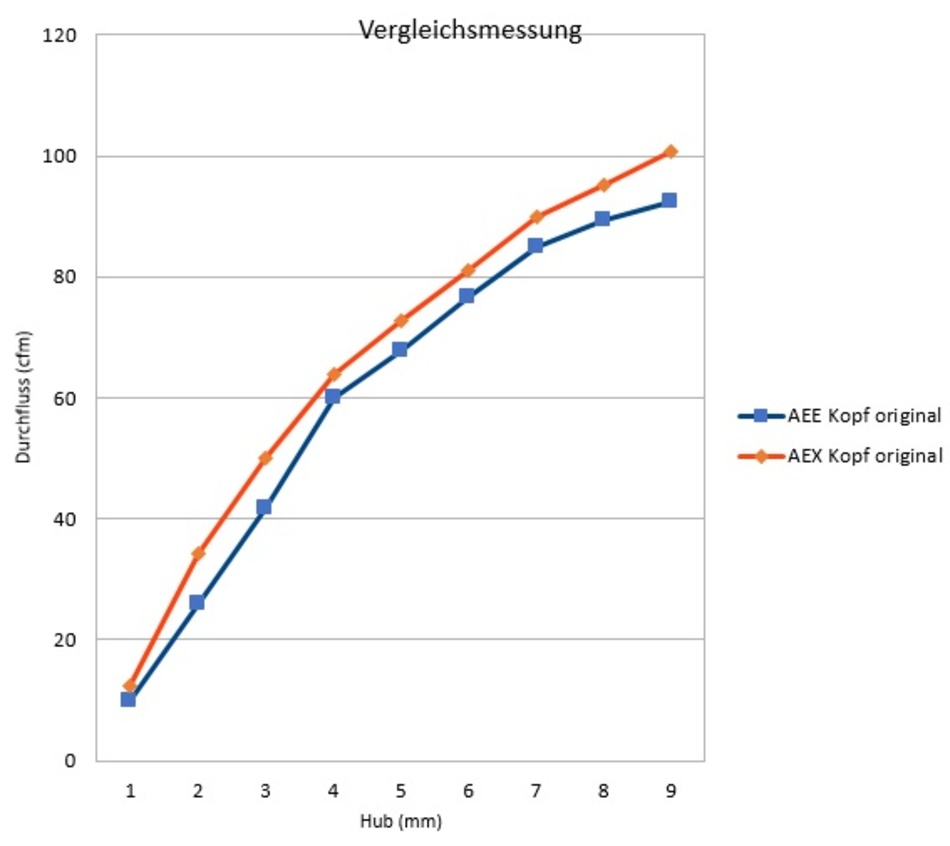 Anhang ID 196778 - AEE_st_vs_tuning.jpg