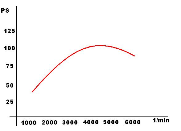 Anhang ID 111338 - leistungskurve.JPG