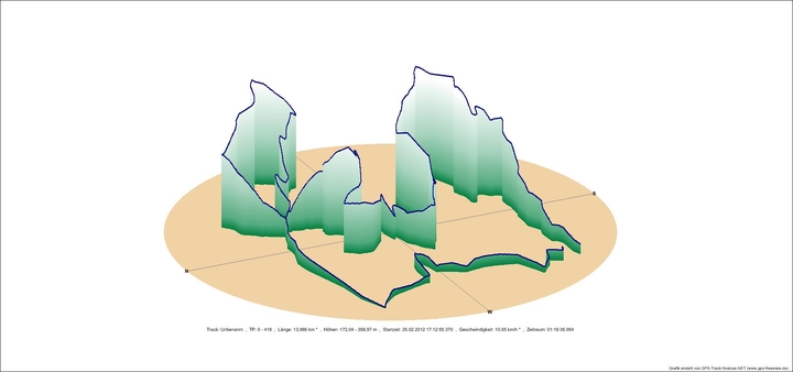 Anhang ID 153902 - 3Trails_Grafik3D.jpg