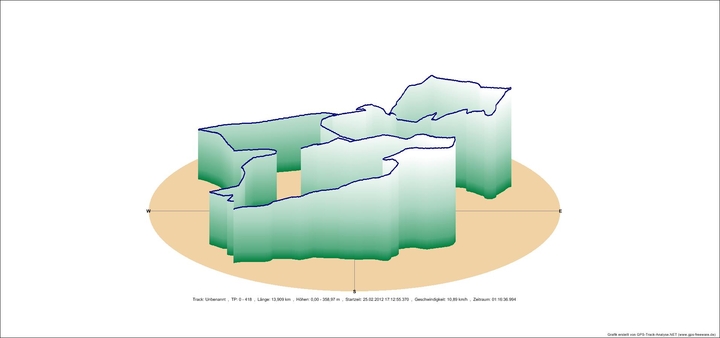 Anhang ID 153900 - 3Trails_Grafik3D.jpg