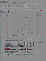 Leistungsmessung G40