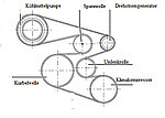 Keilriemen.jpg