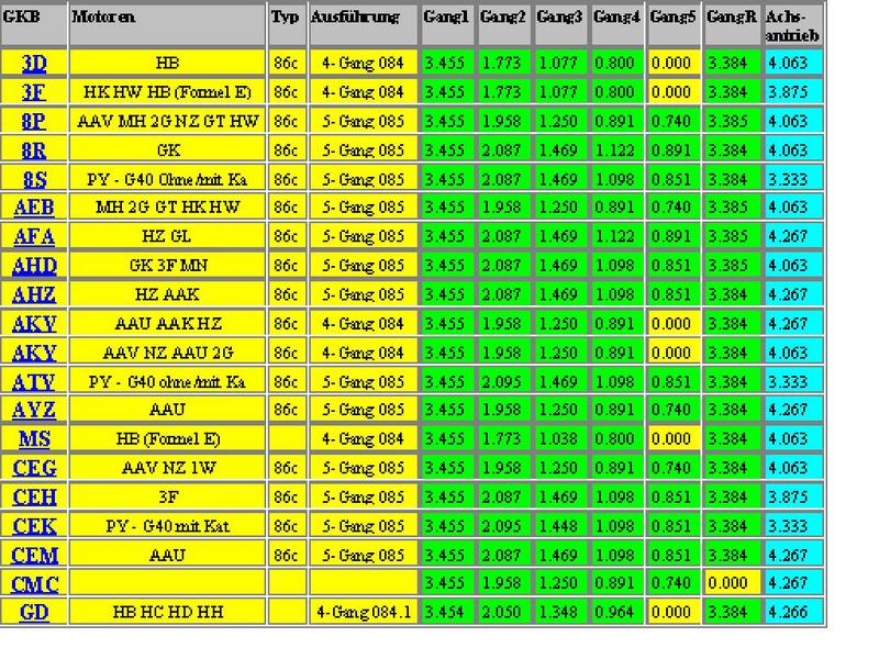 Anhang ID 170397 - Getriebeliste 86C.jpg
