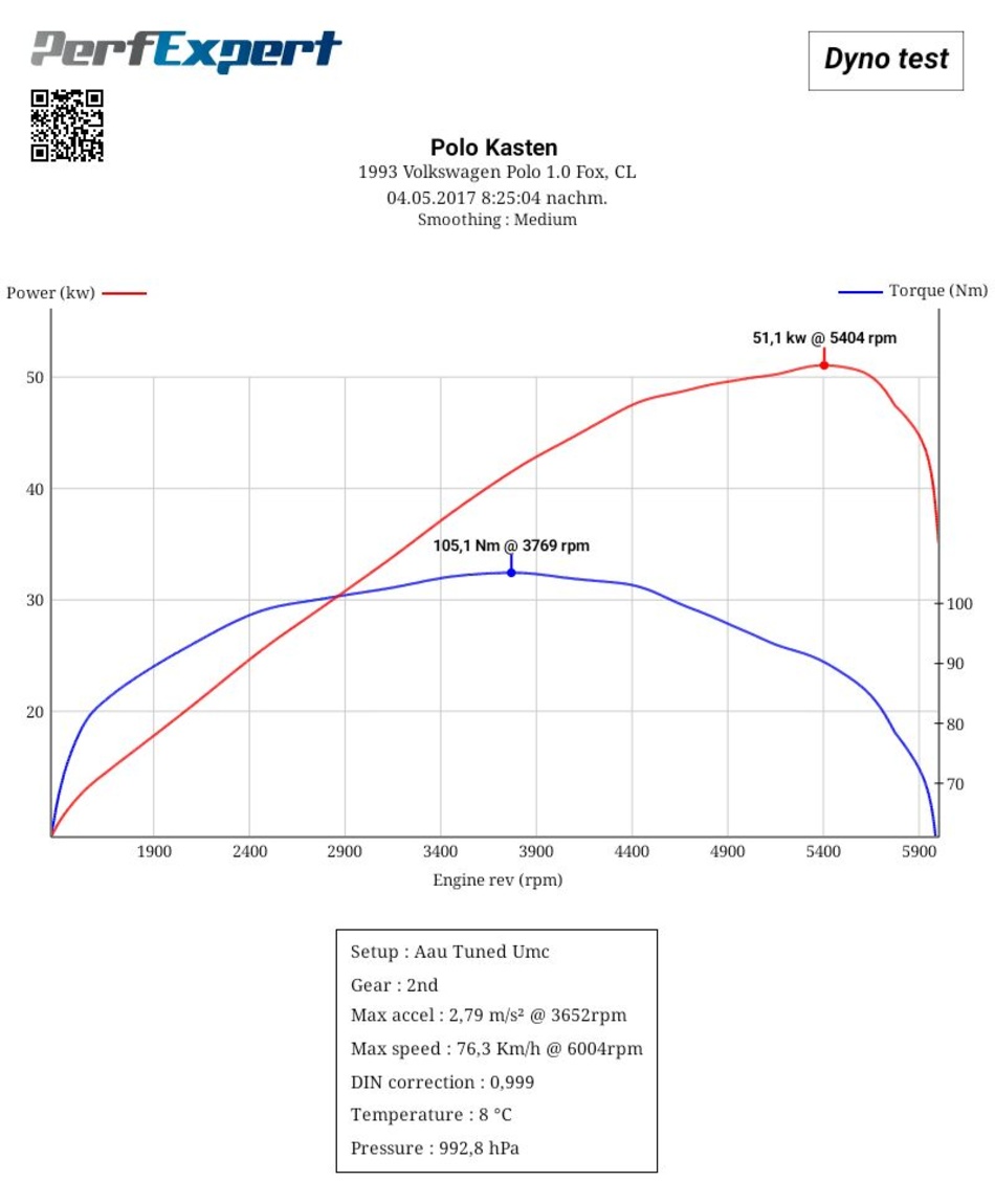 Anhang ID 196049 - UMCMotor.jpg