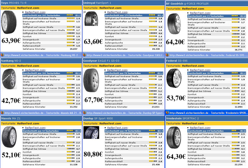 Anhang ID 31898 - Reifendirekt_Reifentest_03-2007.jpg