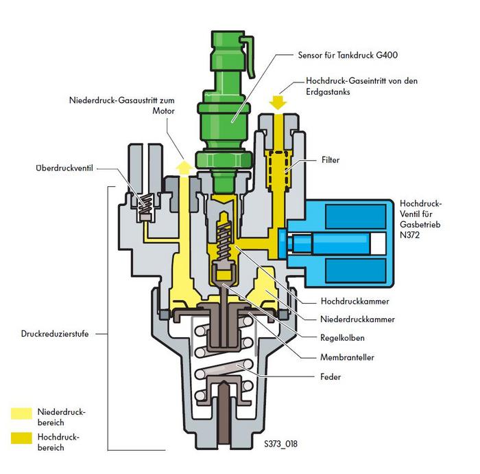 Anhang ID 185856 - Druckminderer CNG.jpg