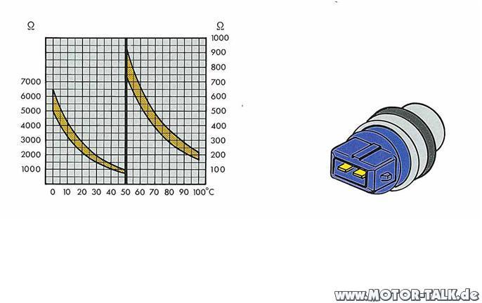 Anhang ID 178922 - Meßwerte blauer Temperaturgeber.jpg