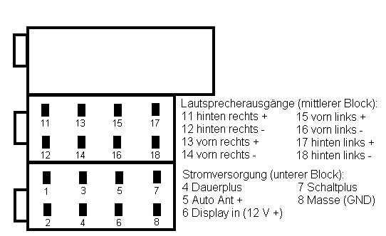 Schaltplan Radioanschluss