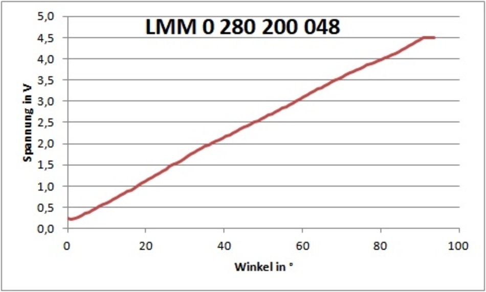 Anhang ID 202753 - LMM_Reserve_Mittelwert.jpg