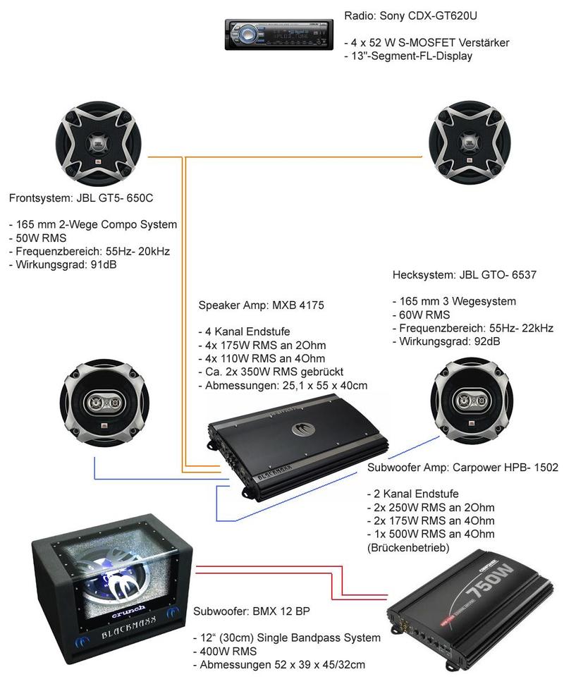 Anhang ID 96323 - Fertiges Soundsystem mit eingezeichneten Verkablungen.jpg