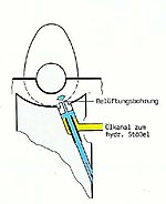 Rücklaufsperre.jpg