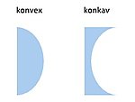 Konkav-und-konvex jp