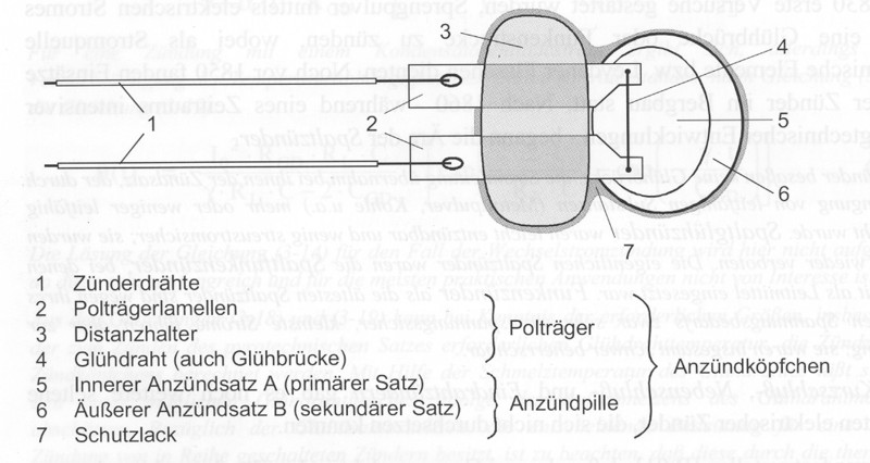 Anhang ID 124273 - Aufbau eines Brückenanzünders.jpg