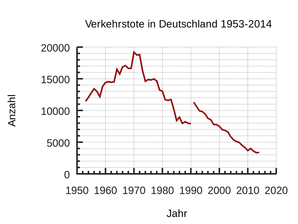 Anhang ID 195493 - Verkehrstote_Deutschland.jpg