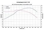 Leistungsmessung_03-