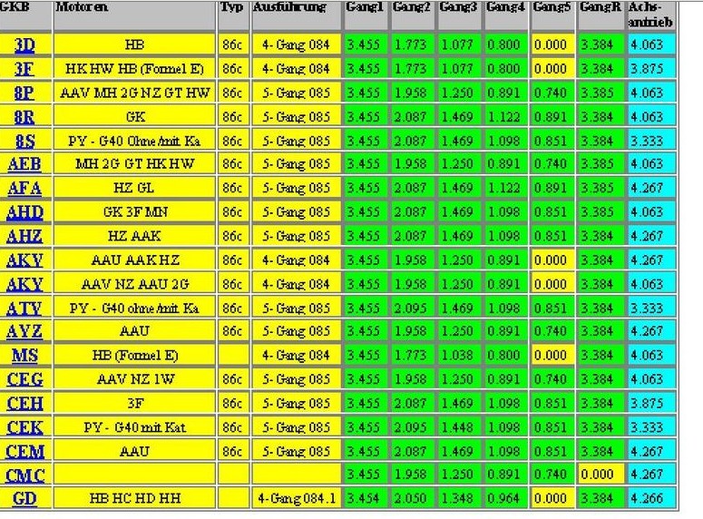 Anhang ID 160281 - Getriebeübersetzungen.jpg