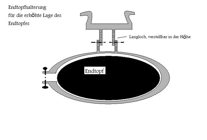 Anhang ID 133913 - Endtopfhalterung.jpg
