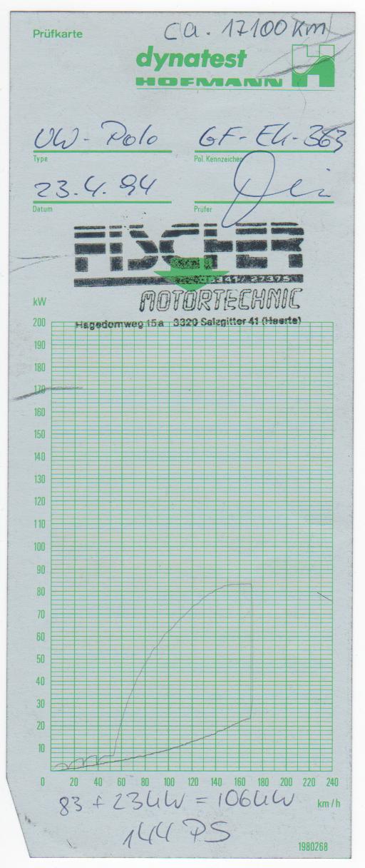 Anhang ID 39872 - Leistungdiagramm.jpg