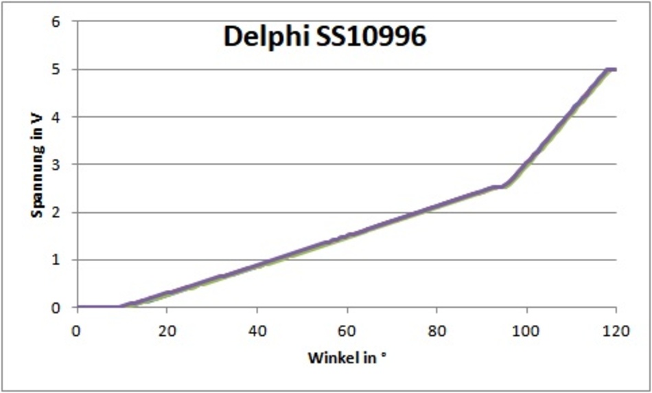 Anhang ID 202747 - Drosselklappenpotentiometer_Delphi_SS10996.jpg