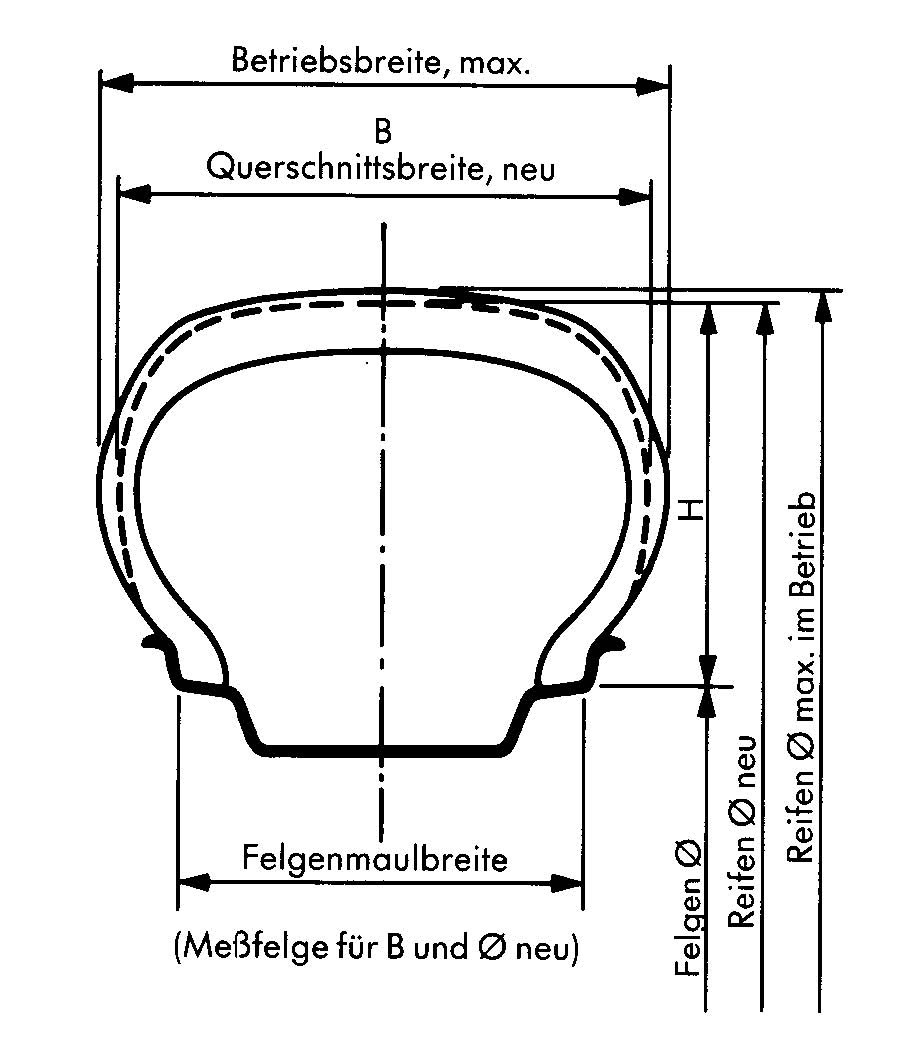 Anhang ID 12735 - skript_fahrzeugtechnik_dorsch.jpg