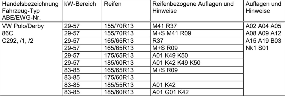 Anhang ID 206221 - Polo 86C.jpg