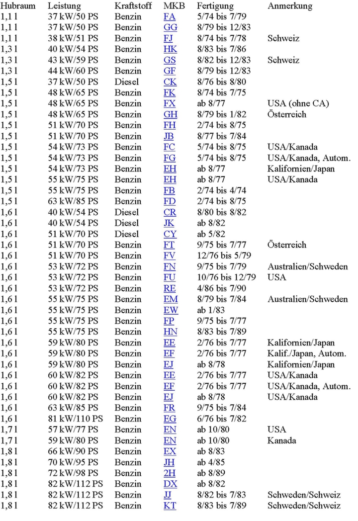 Anhang ID 184540 - Golf1tabelle.jpg