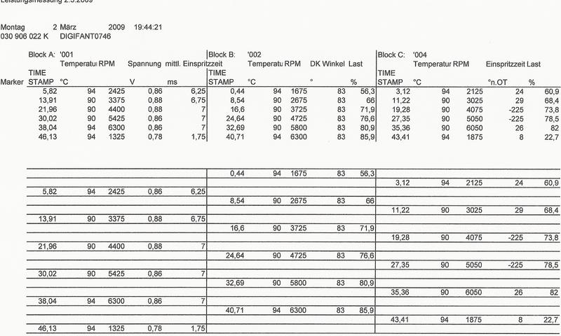 Anhang ID 88002 - Werte Steuergerät 02032009.jpg