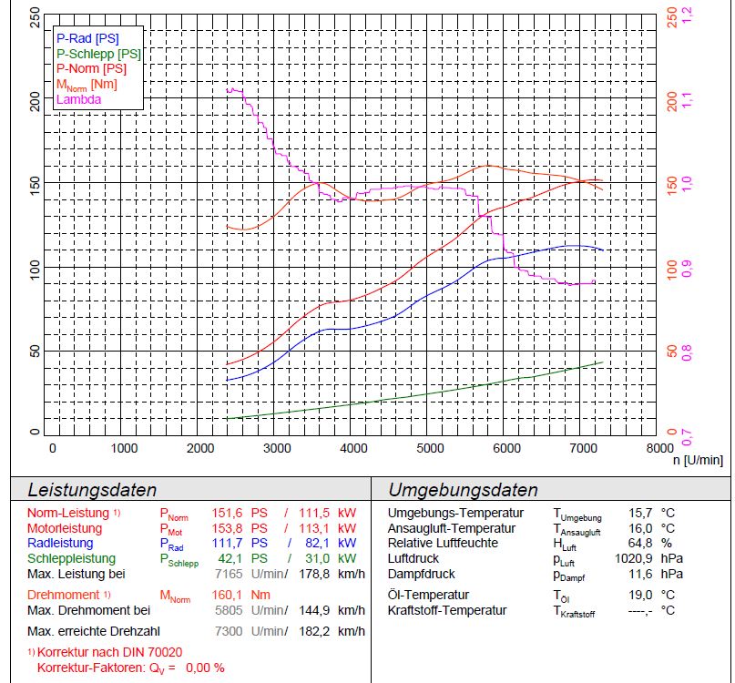 Anhang ID 176736 - Leistungsdiagramm Polo.JPG