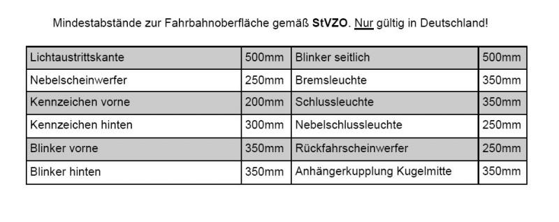 Anhang ID 11016 - mindesthoehen_kfz.jpg