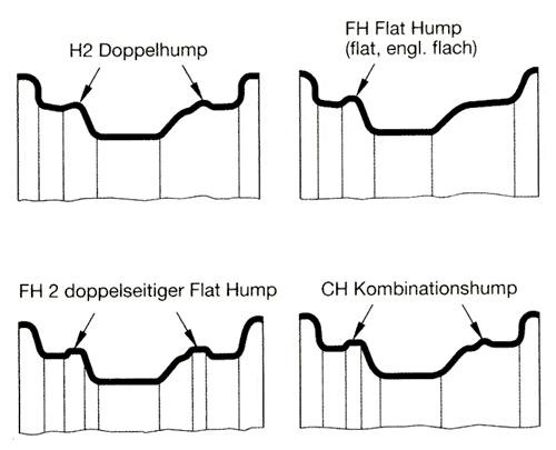 Anhang ID 145604 - reifen-abc-hump.jpg