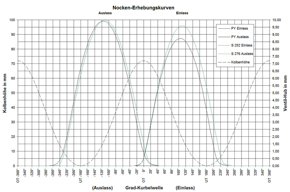 Anhang ID 195885 - Nockenwelle G40-Schrick252a.jpg