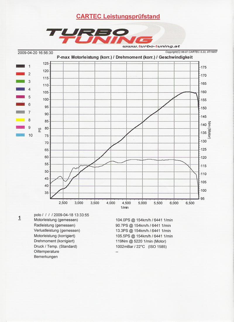 Anhang ID 92537 - Prüfstandbericht Edlinger.jpg