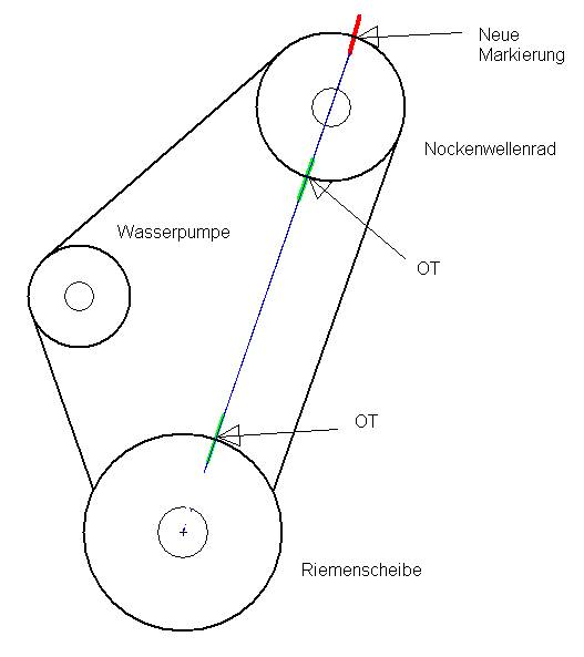 Anhang ID 116066 - OT-Markierungen.jpg