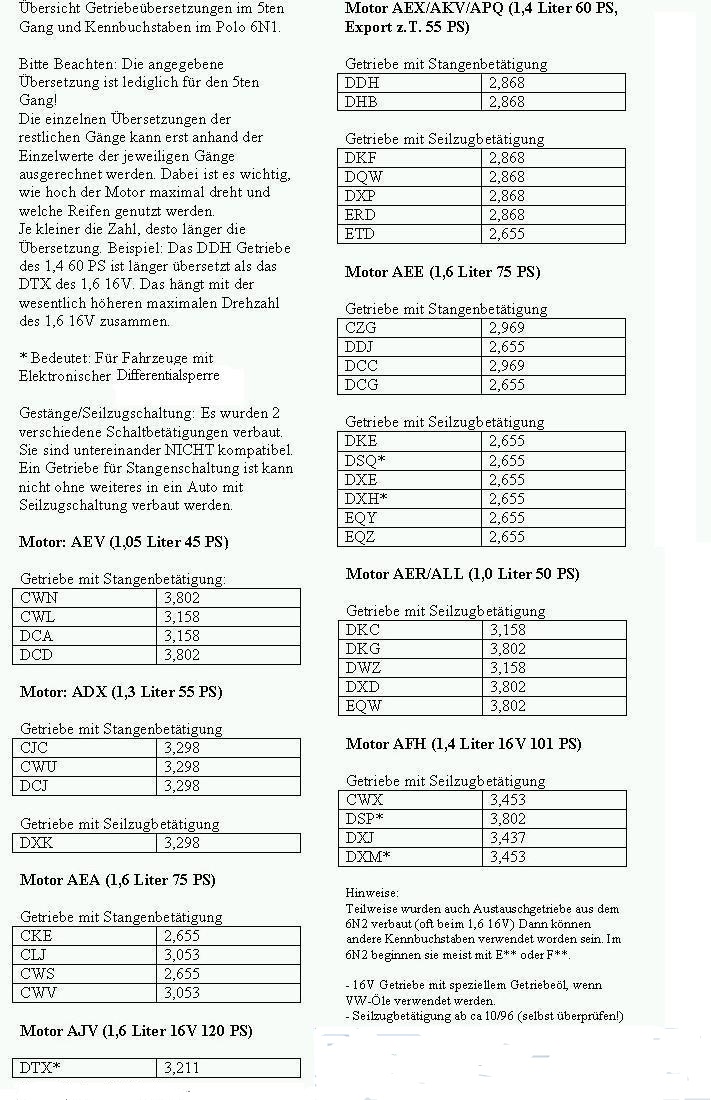 Anhang ID 165310 - Getriebeübersetzungen.jpg