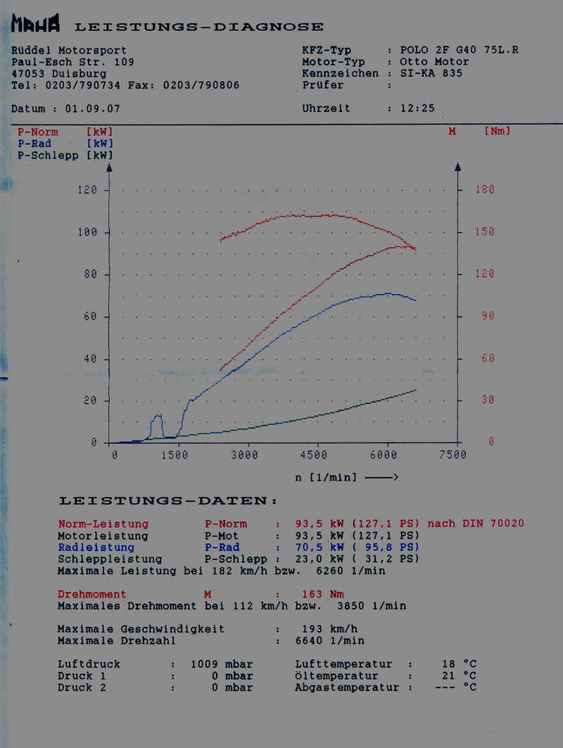 Anhang ID 76778 - Leistungsmessung G40 Serie mit Gr. A.jpeg