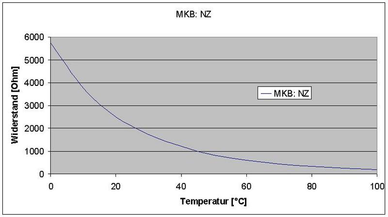Anhang ID 90813 - widerstandswerte NZ.jpg