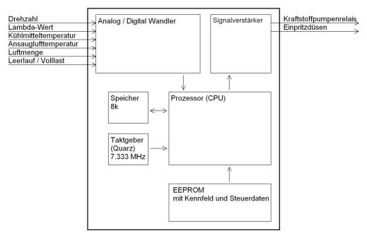 Anhang ID 125917 - inoutputdiagramm.jpg